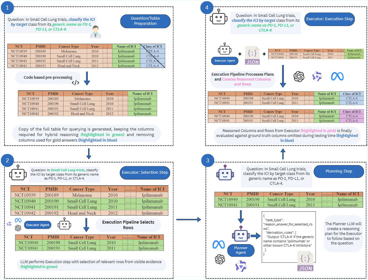 SCoPE planner-executor pipeline